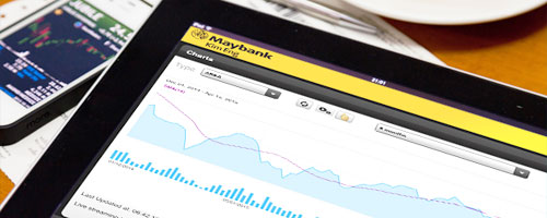 Maybank Online and Mobile 